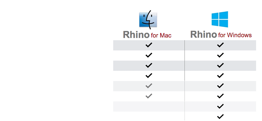 rhino 5 for mac
